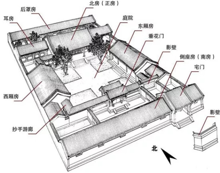 北京四合院，真正的中国式豪宅！-设计中国