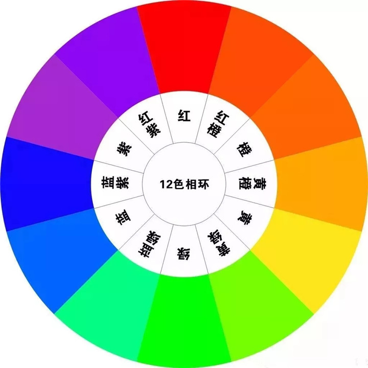 这些大师一直用的家居配色，其实傻瓜到哭！-设计中国